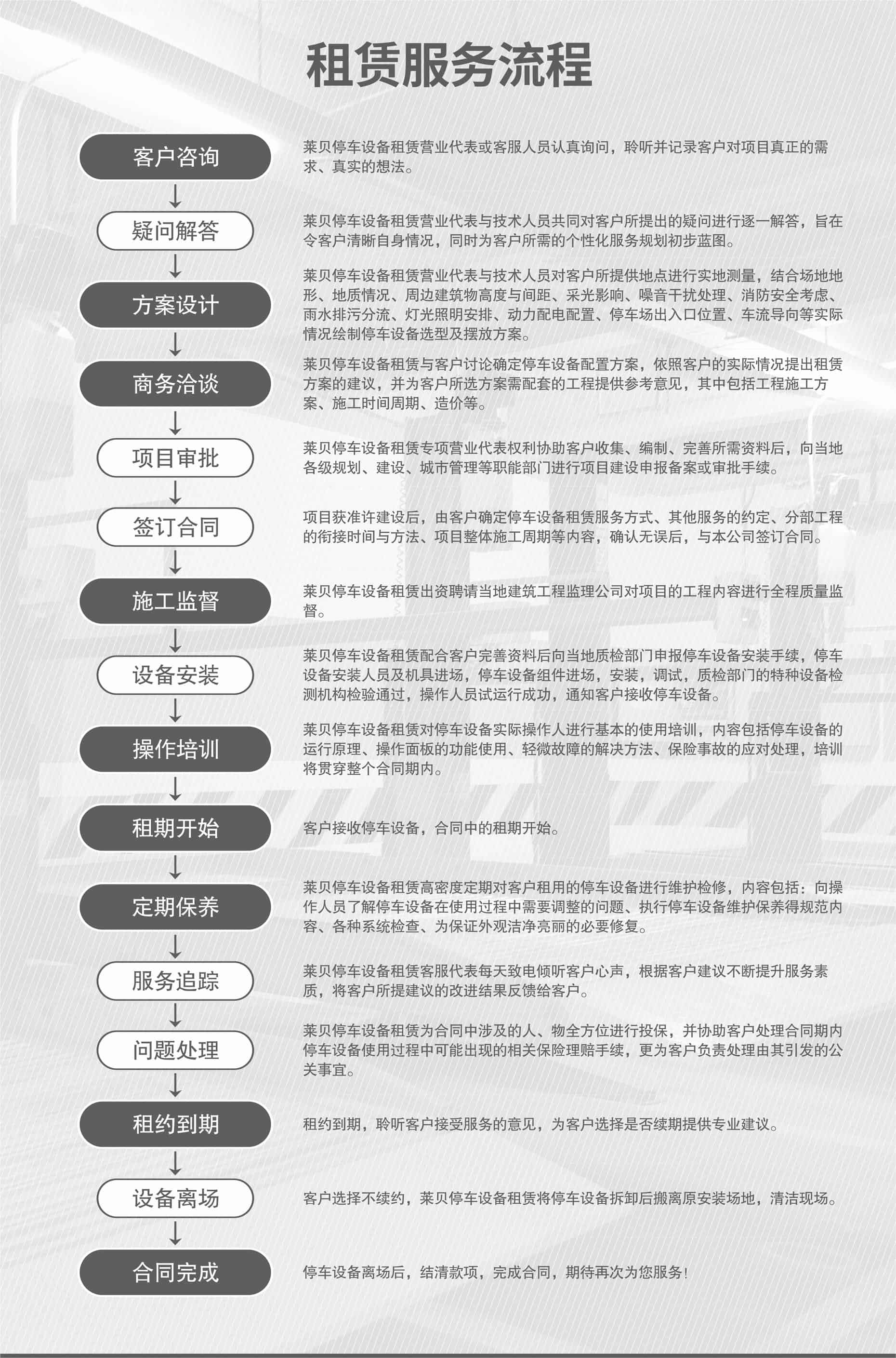 升降橫移式立體車庫設備服務流程